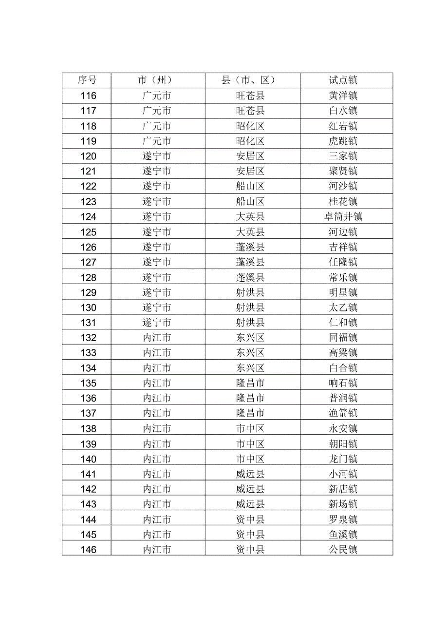 四川百镇建设行动拟扩面增量_第5页