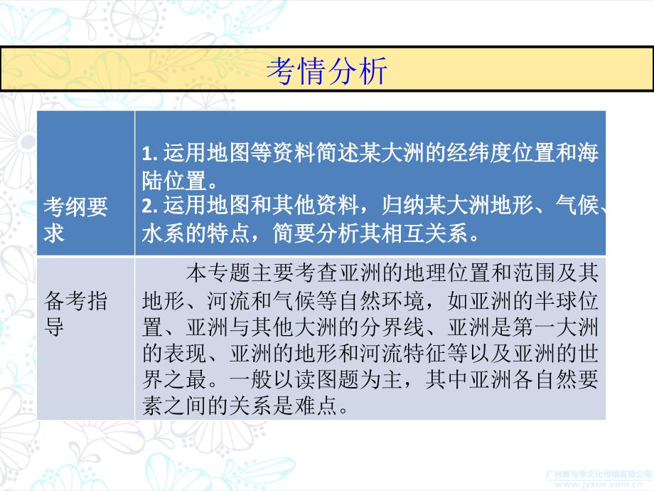 中考地理总复习必备课件专题五我们生活的大洲亚洲_第2页