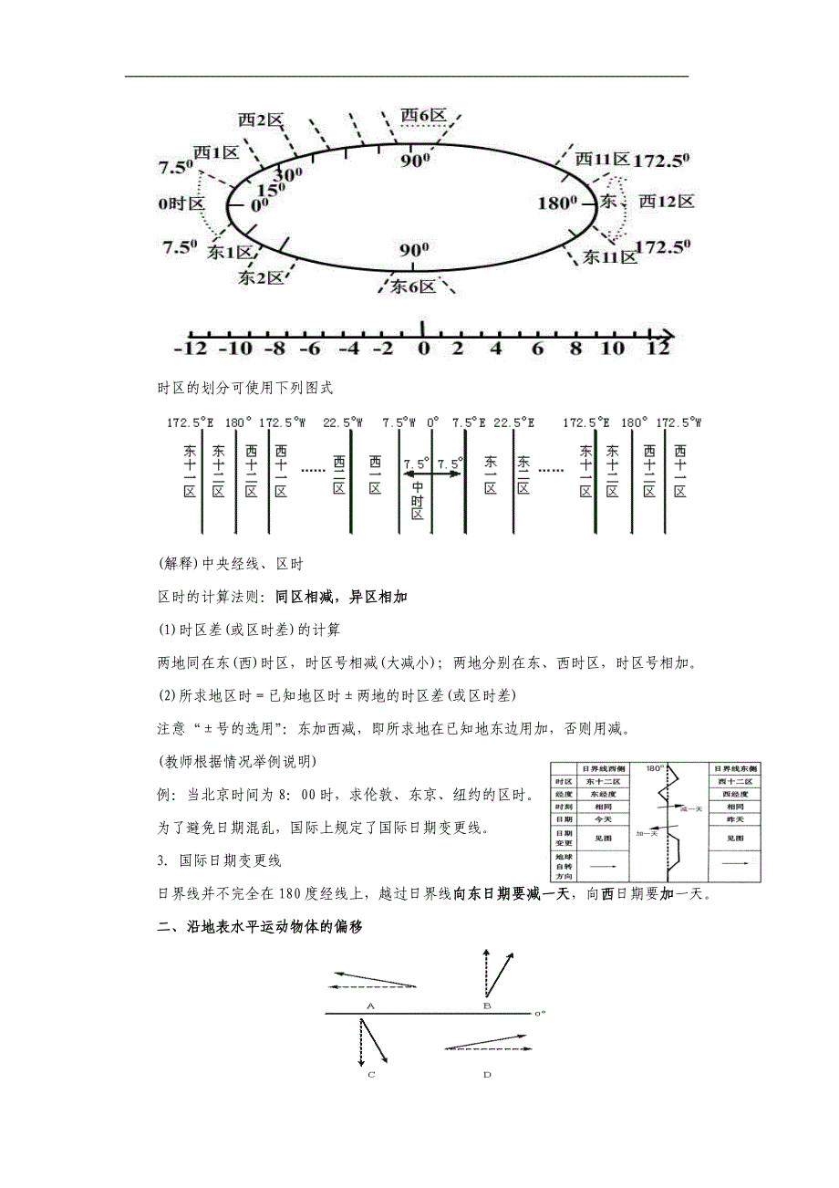 专题：第二节地球自转的地理意义学案.doc_第2页