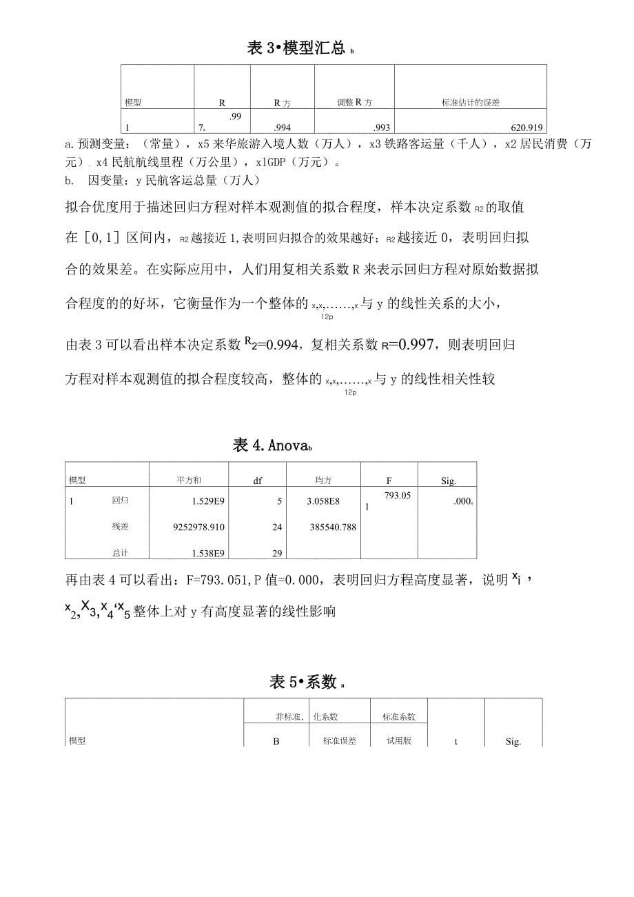 (整理)中国民航客运量的回归模型_第5页