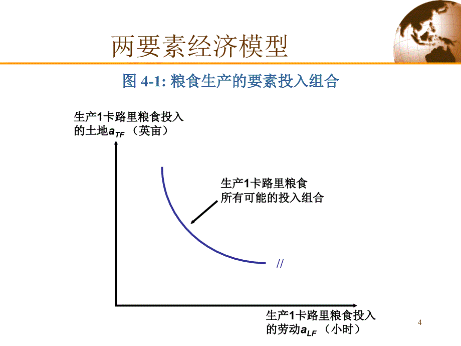 第4章资源与贸易赫克歇尔俄林模型ppt课件_第4页