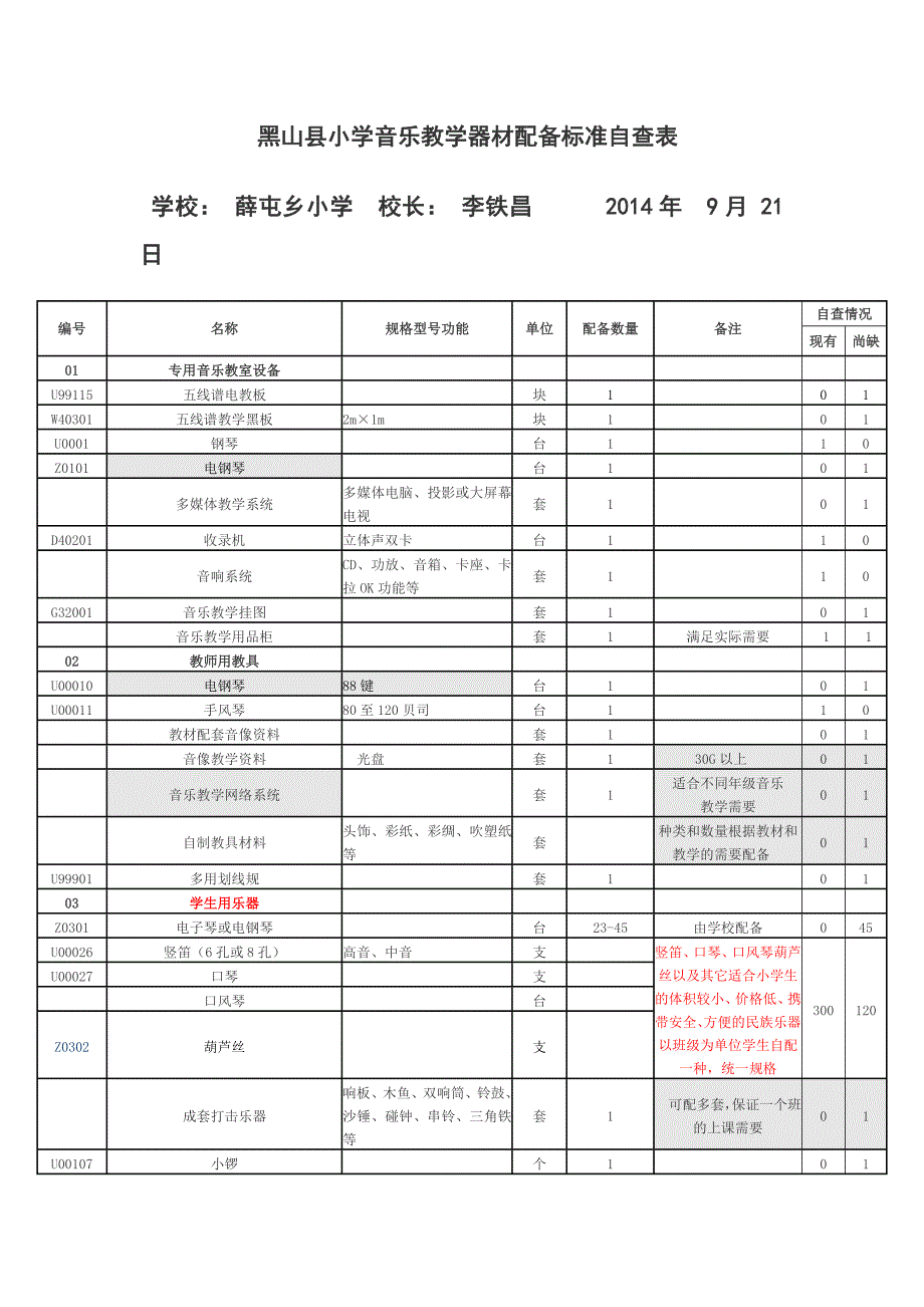 黑山县小学音乐教学器材配备标准自查表_第1页