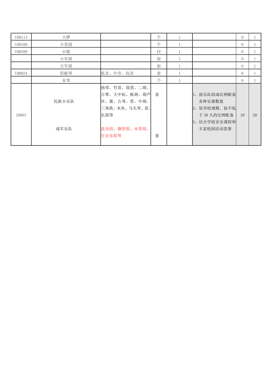 黑山县小学音乐教学器材配备标准自查表_第2页