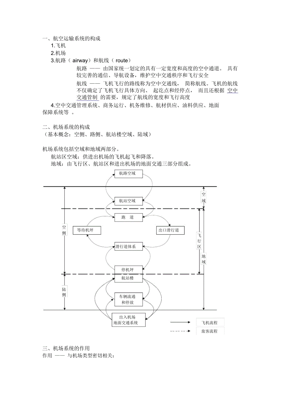 机场运营与管理_第1页