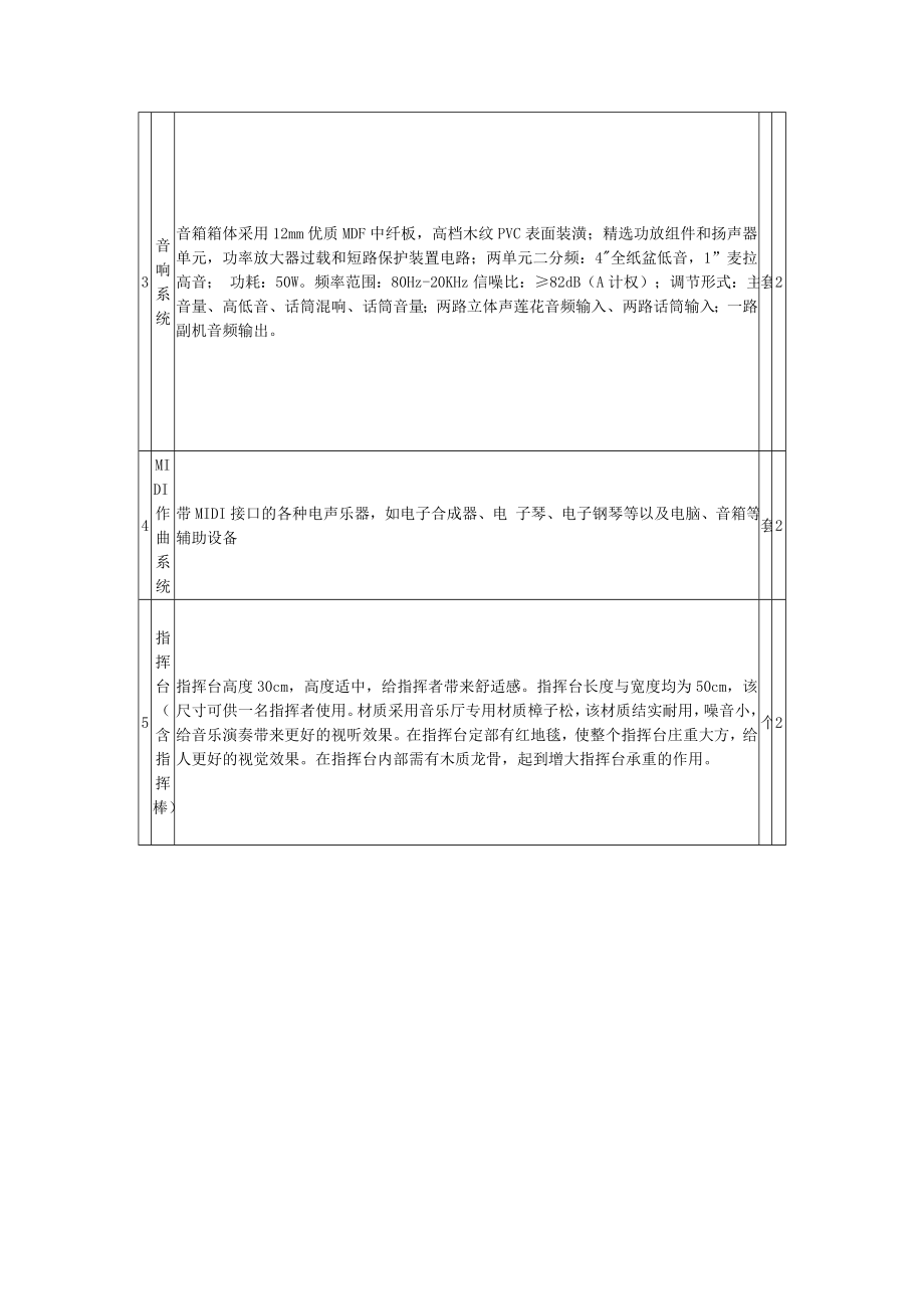 项目清单及技术参数要求_第2页