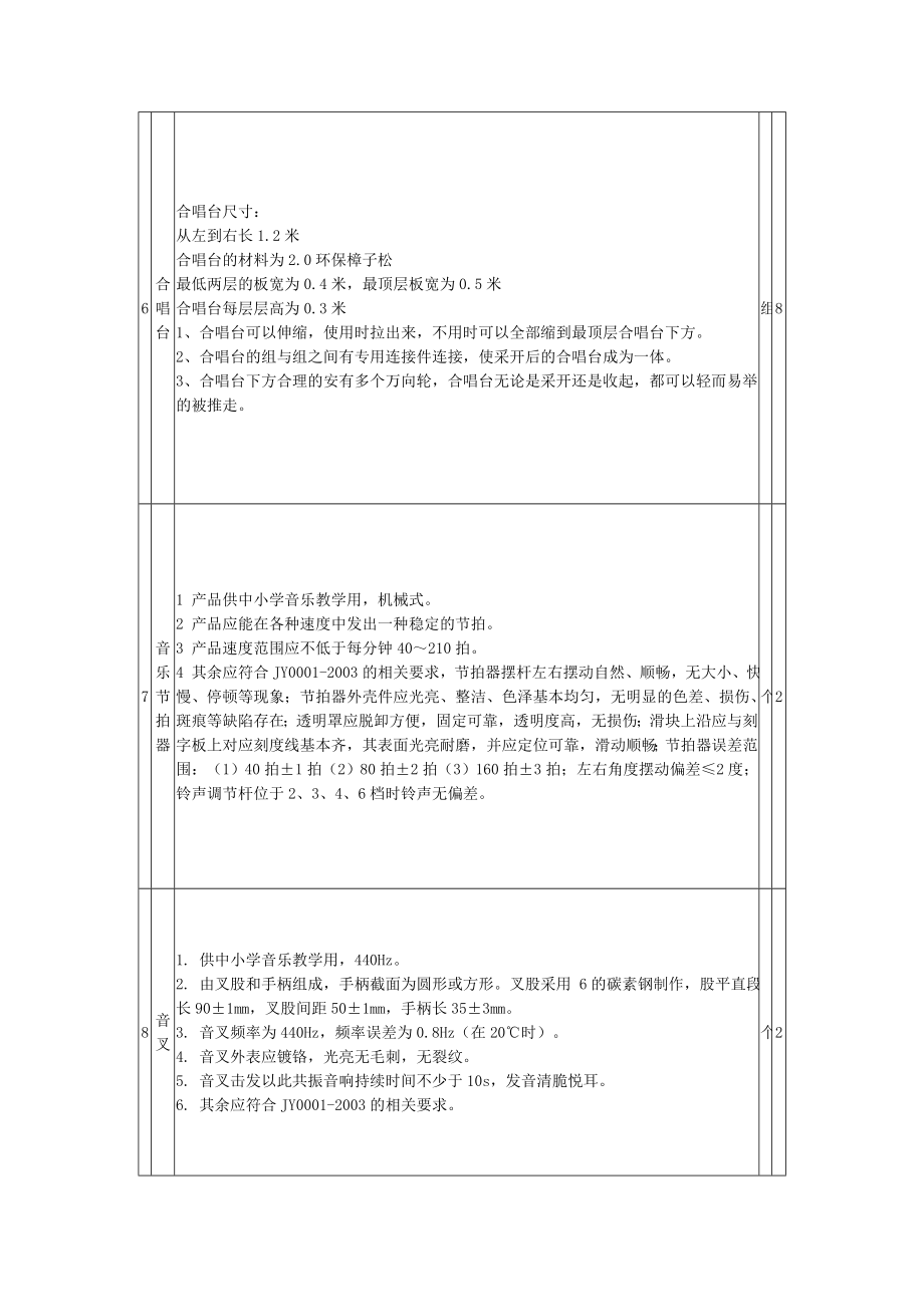 项目清单及技术参数要求_第3页