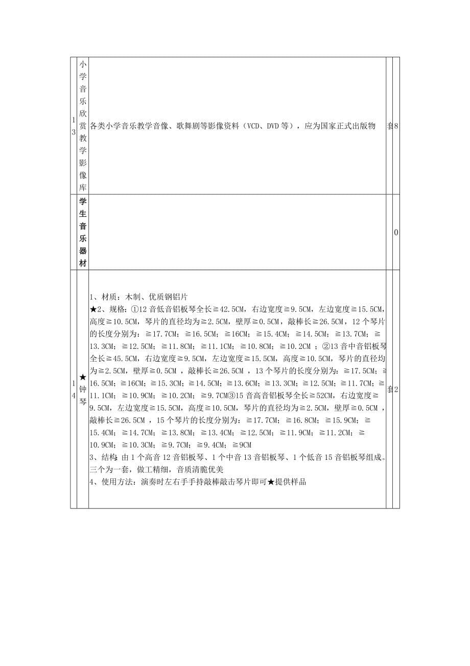 项目清单及技术参数要求_第5页