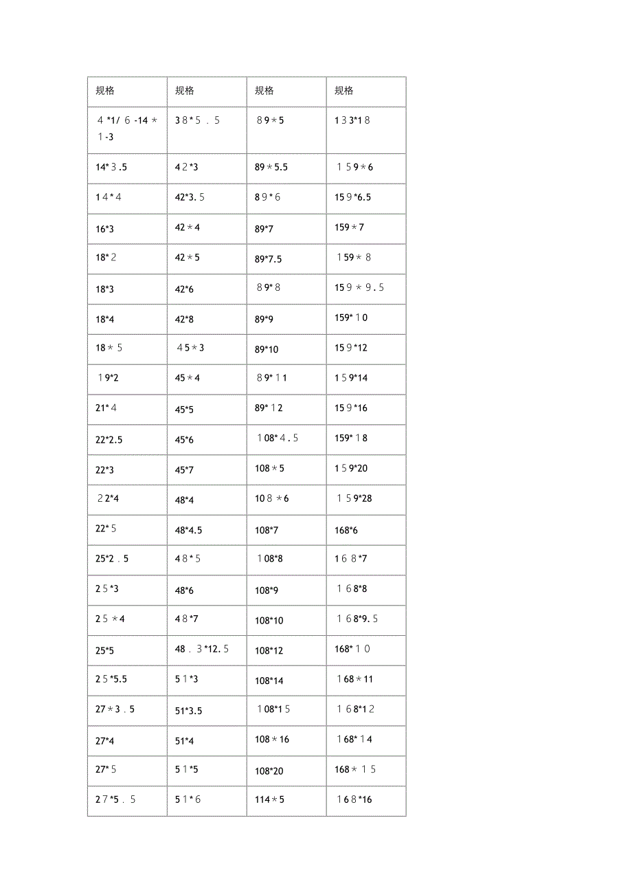 无缝钢管常用尺寸规格表_第1页