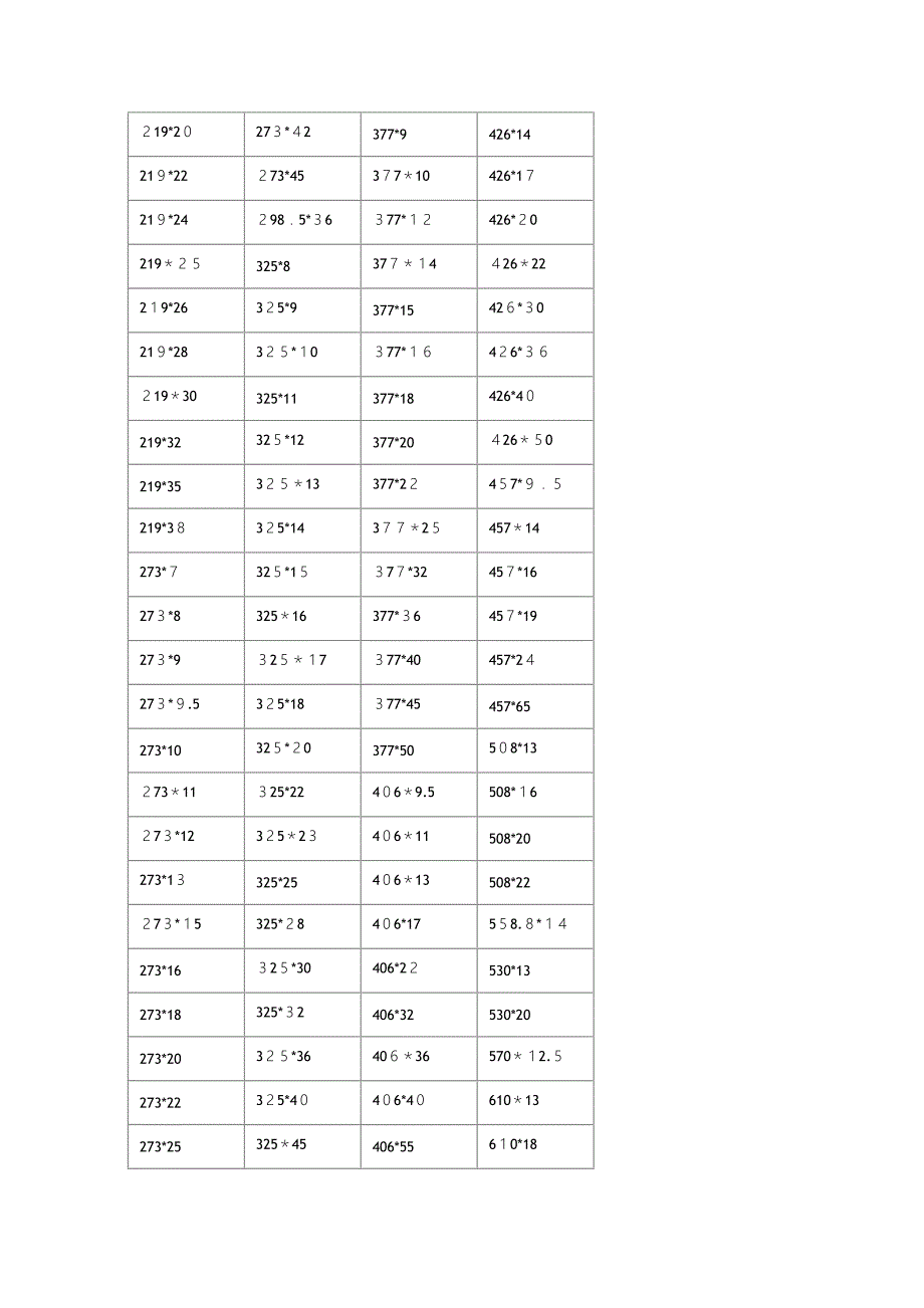 无缝钢管常用尺寸规格表_第3页