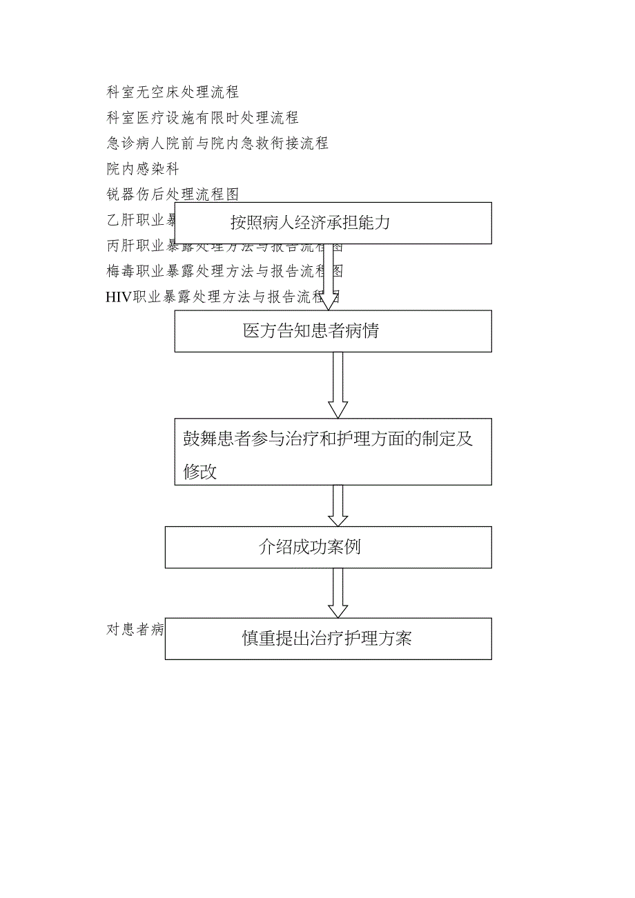 各类医院流程图(DOC 47页)_第3页