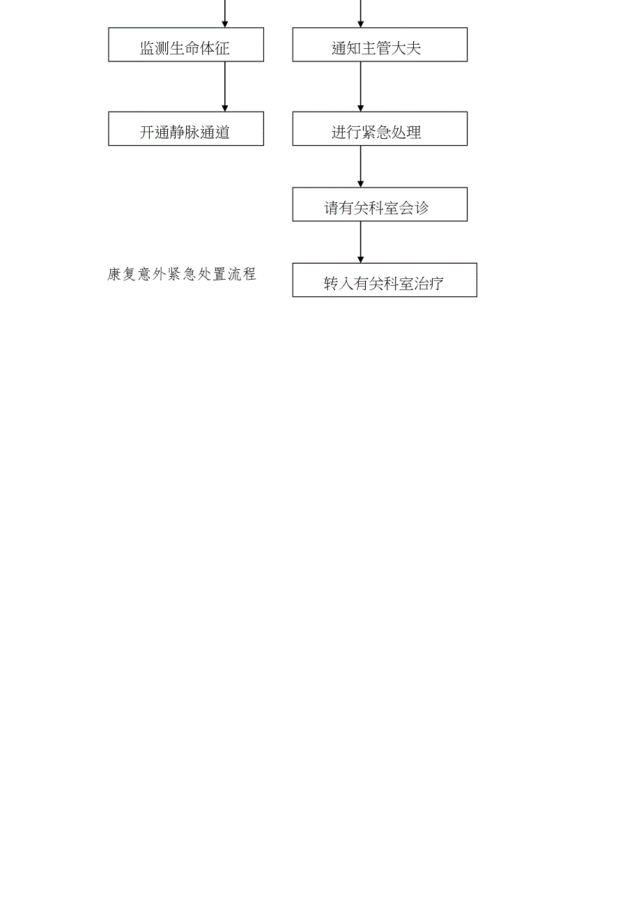 各类医院流程图(DOC 47页)_第4页