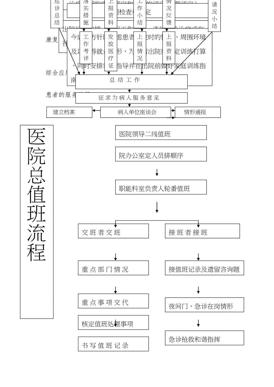 各类医院流程图(DOC 47页)_第5页