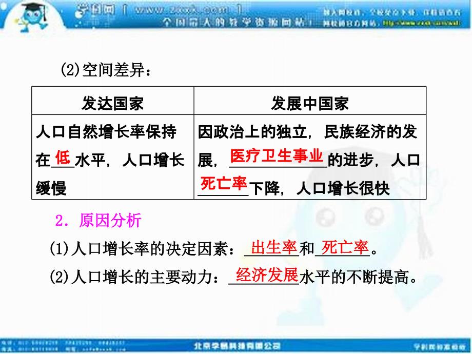 【三维设计】2014届高考地理人教版一轮复习课件：第六章第一讲 人口的数量变化_第4页