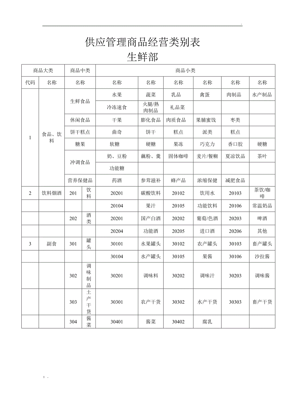 商品分类明细表_第1页