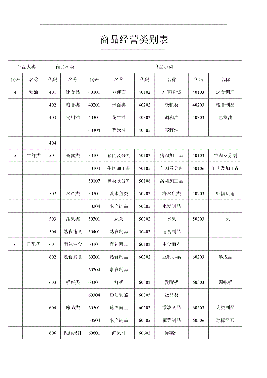 商品分类明细表_第2页