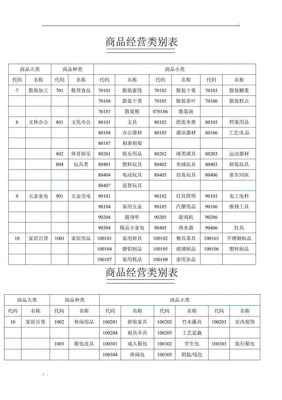 商品分类明细表_第3页