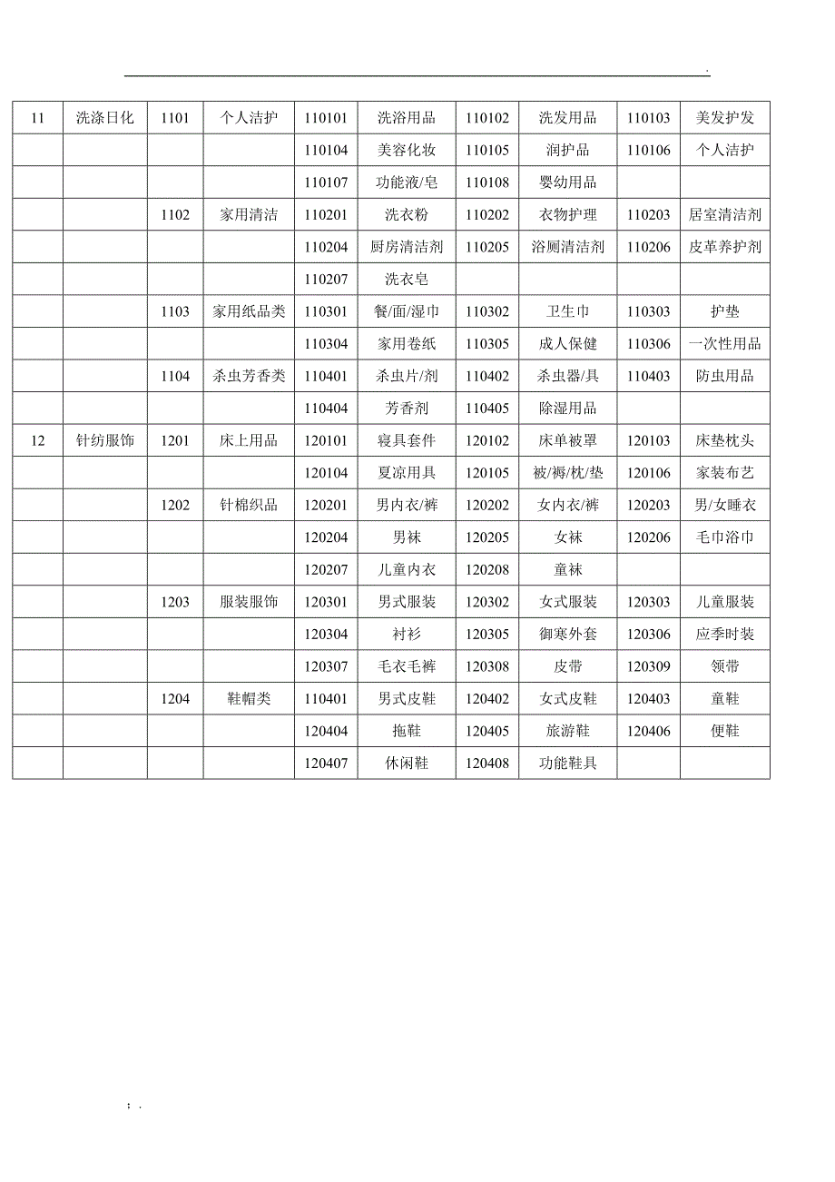 商品分类明细表_第4页