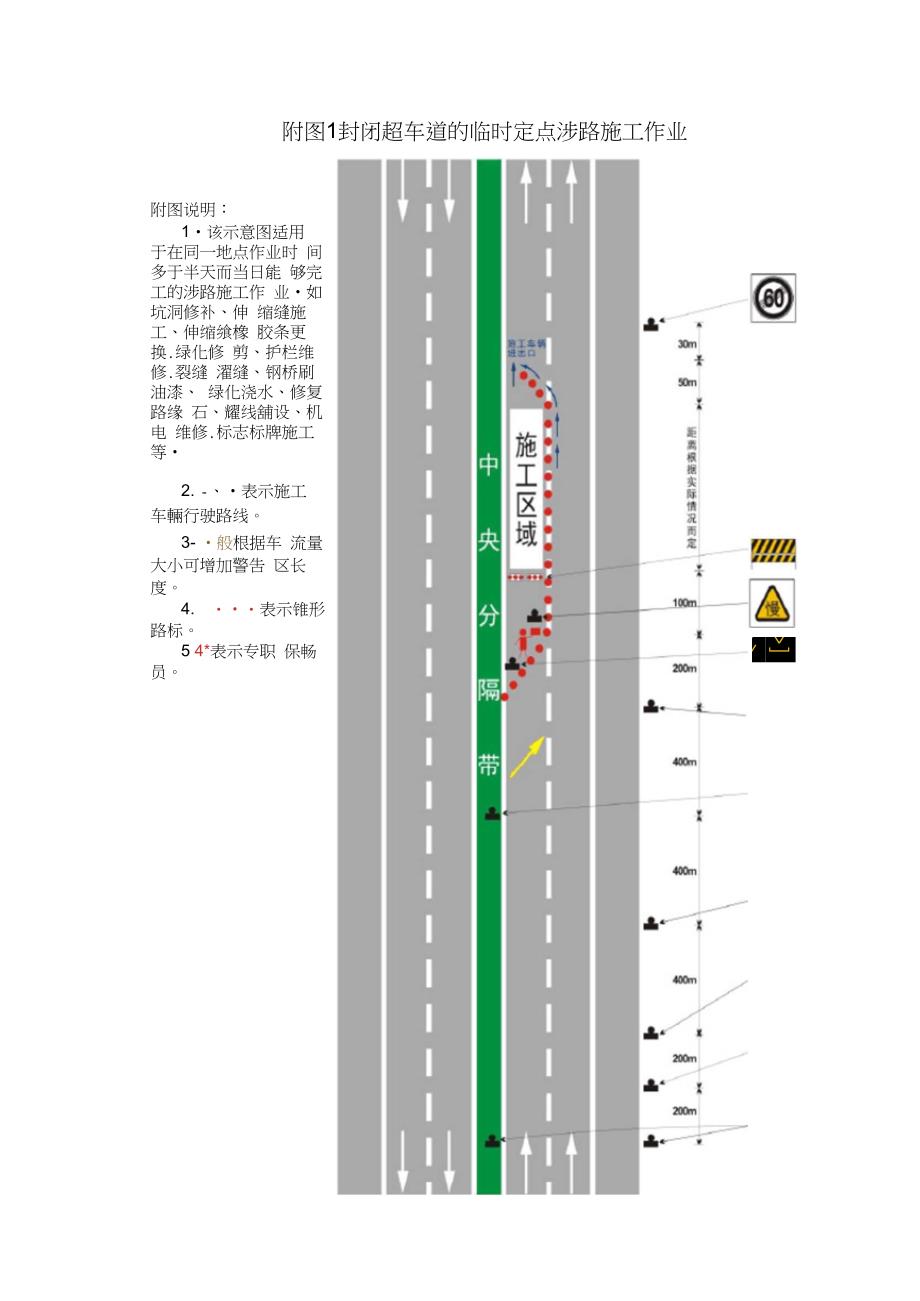 高速公路封道施工标志标牌示意图_第4页