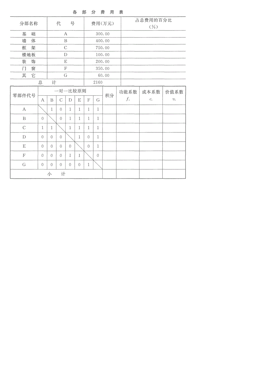 最新电大开放教育本科工程经济与管理复习试题及答案_第2页