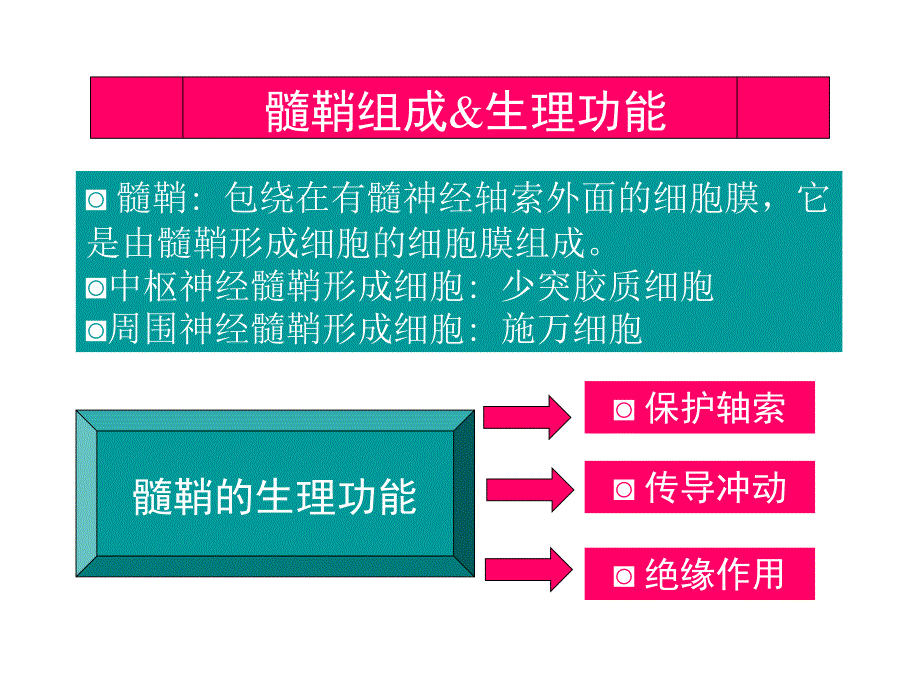 中枢神经系统脱髓鞘病课件_第3页