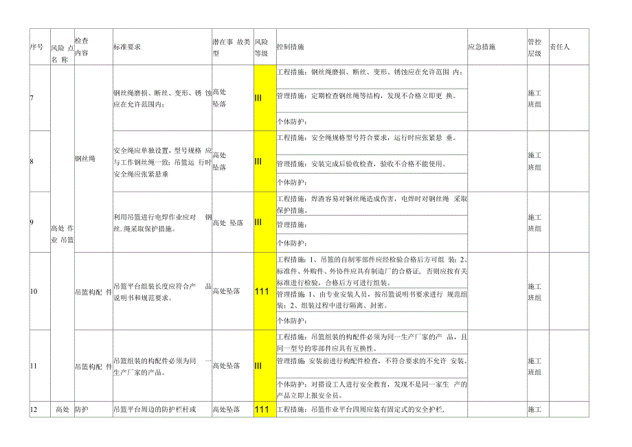 建设项目高处作业吊篮设备设施风险分级管控清单.docx_第3页