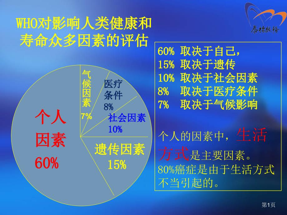 影响人类健康因素【特制材料】_第1页