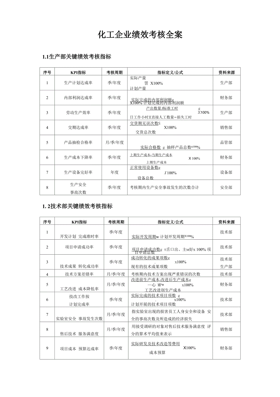 化工企业KPI绩效量化考核_第1页