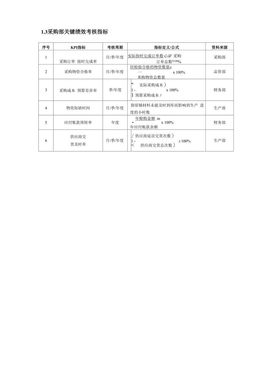 化工企业KPI绩效量化考核_第2页