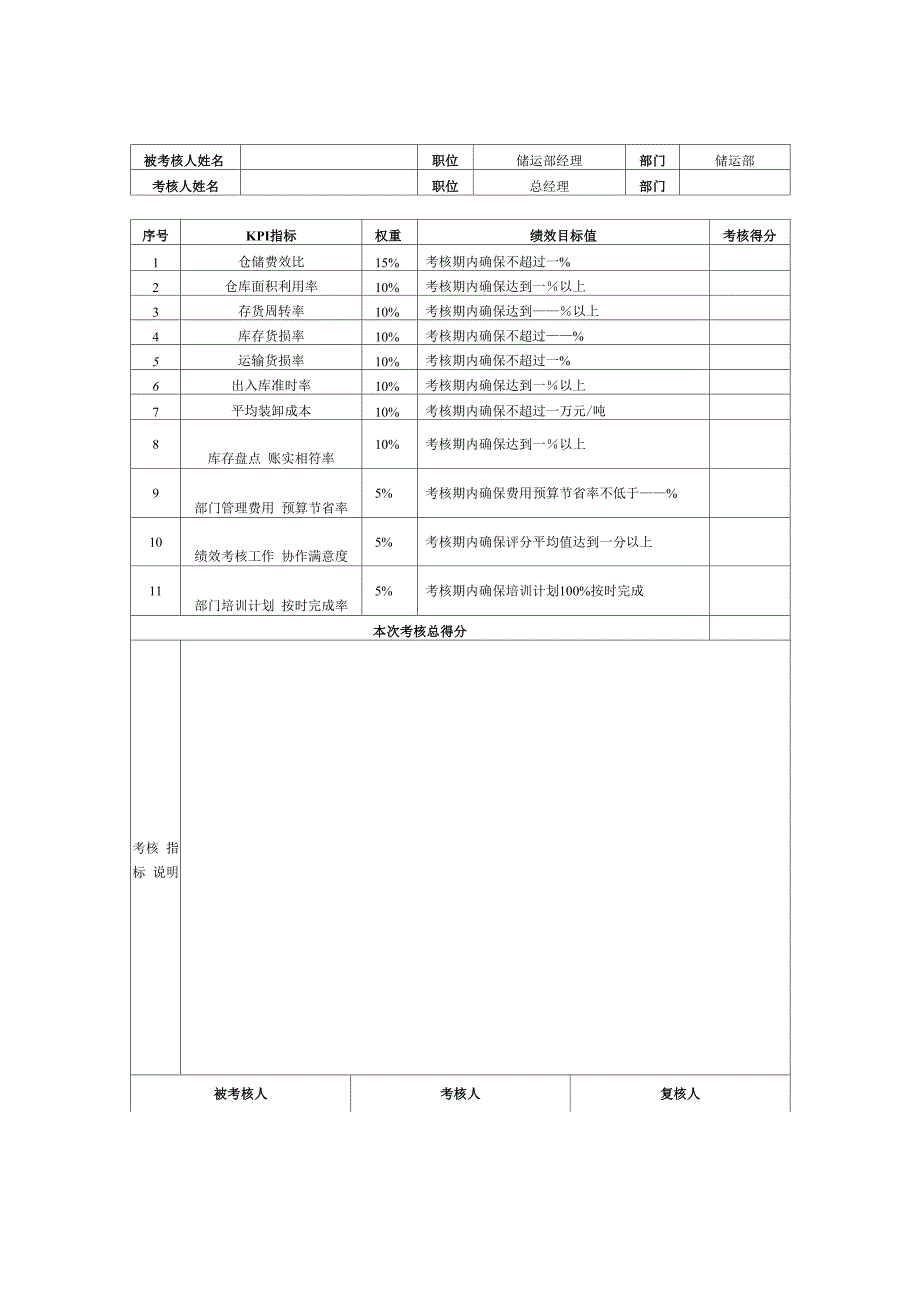 化工企业KPI绩效量化考核_第3页