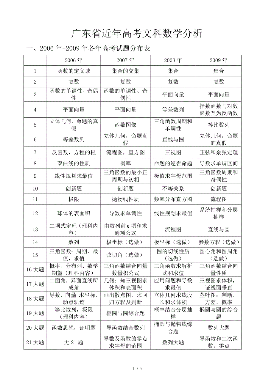 广东省近年高考文科数学题型与分值分析_第1页
