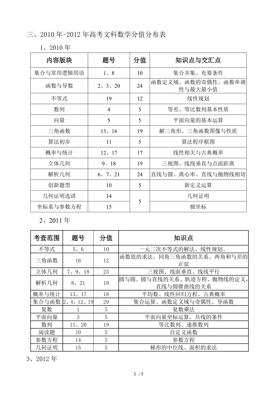 广东省近年高考文科数学题型与分值分析_第3页