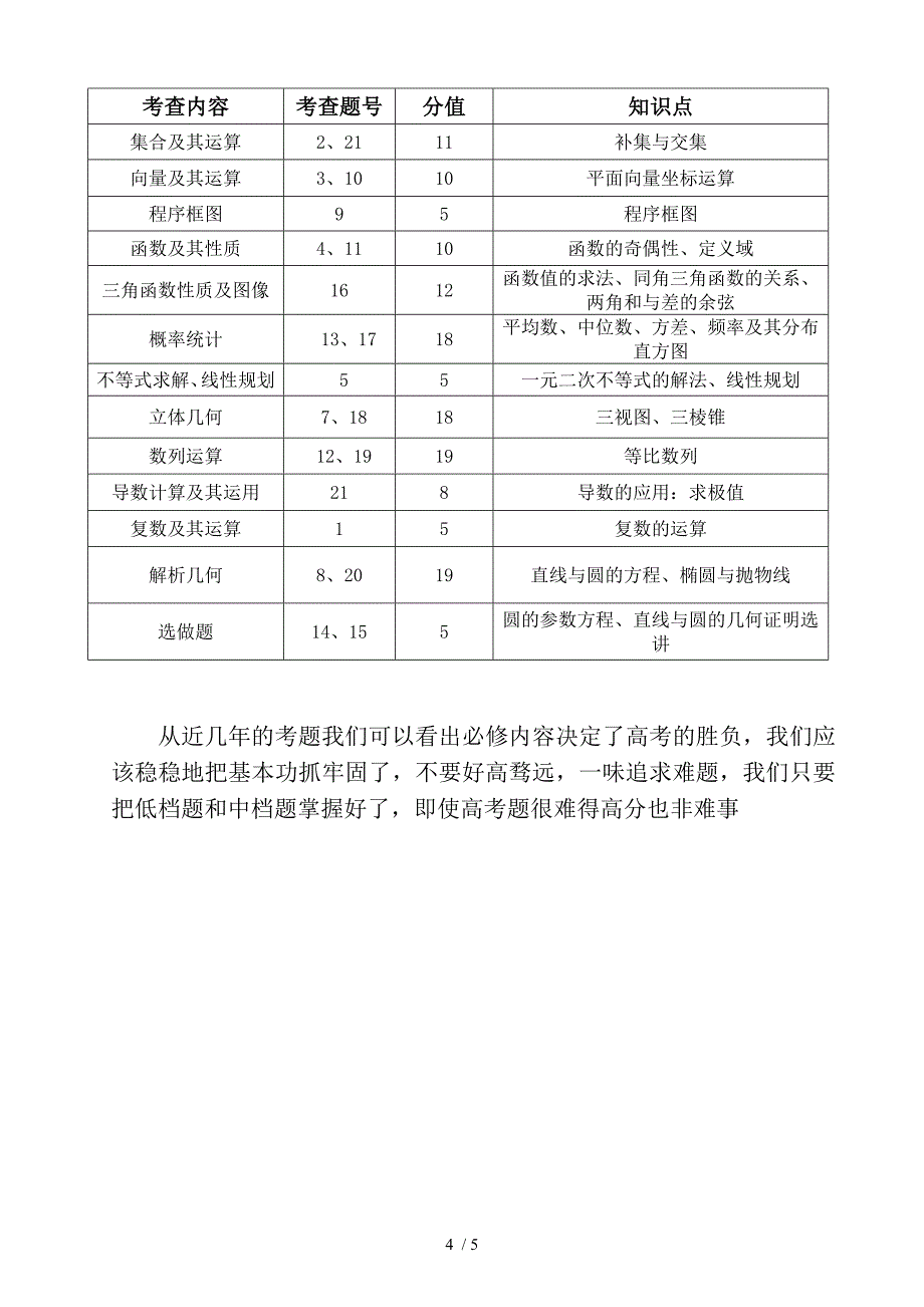 广东省近年高考文科数学题型与分值分析_第4页