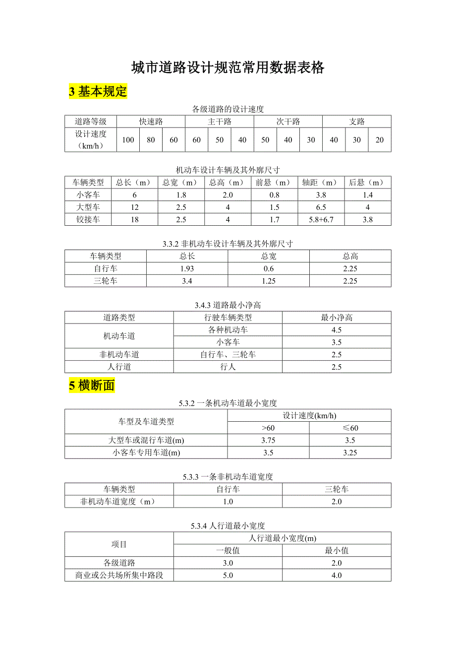 城市道路设计规范常用数据表格_第1页