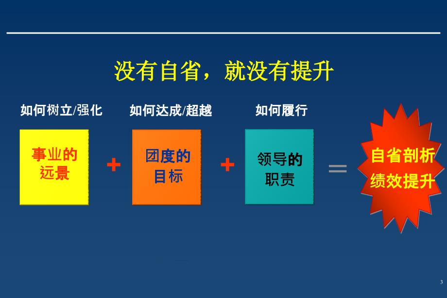 【培训课件】电话销售保险公司团队发展规划_第3页