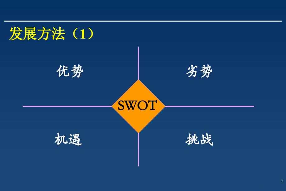 【培训课件】电话销售保险公司团队发展规划_第4页