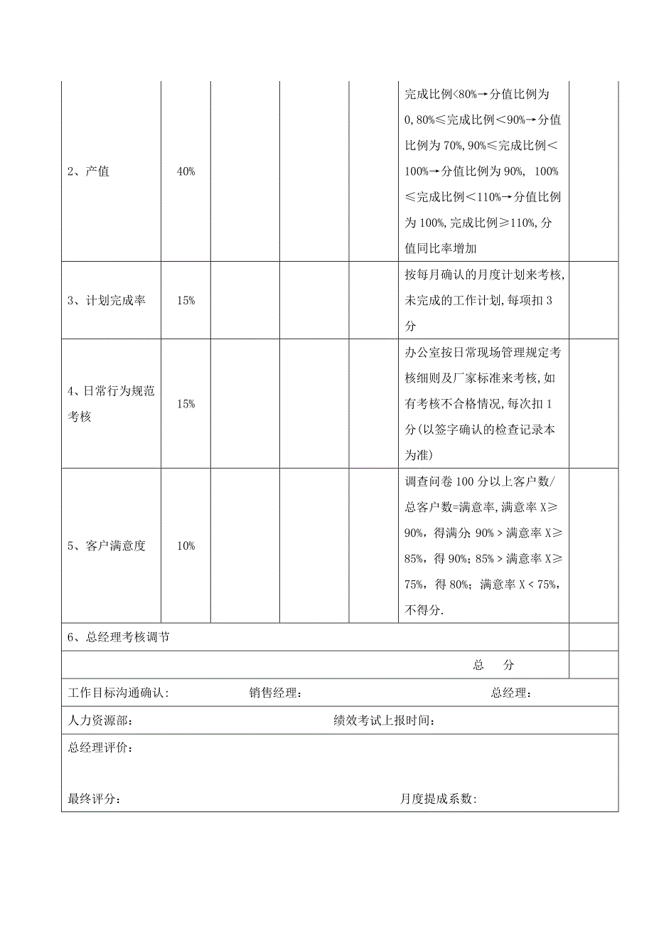 4S店服务经理绩效考核制度_第3页