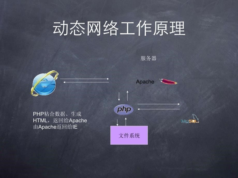 百科全书资料库教学大地百科及技术实现_第5页