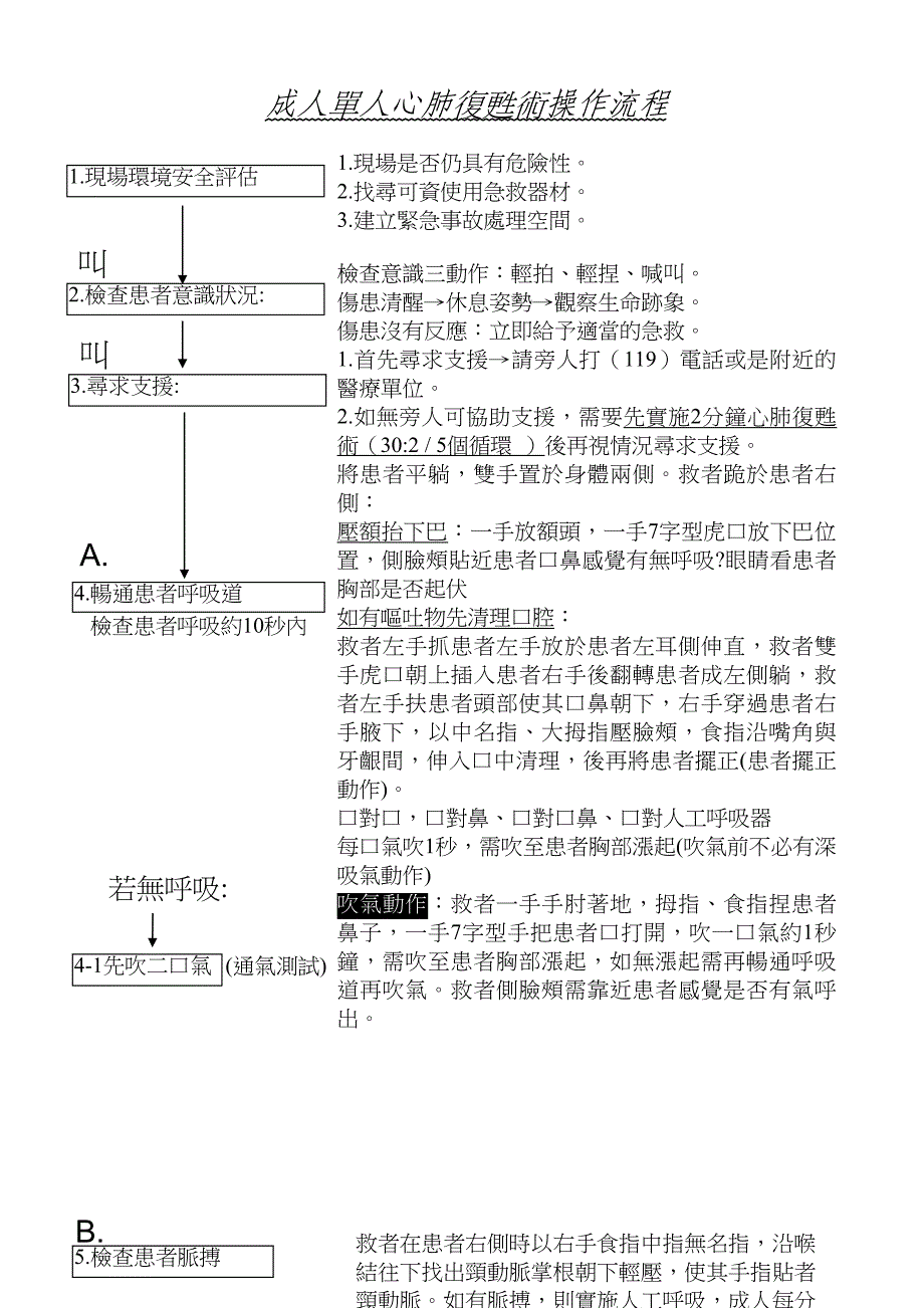 成人单人心肺复苏术操作流程_第1页