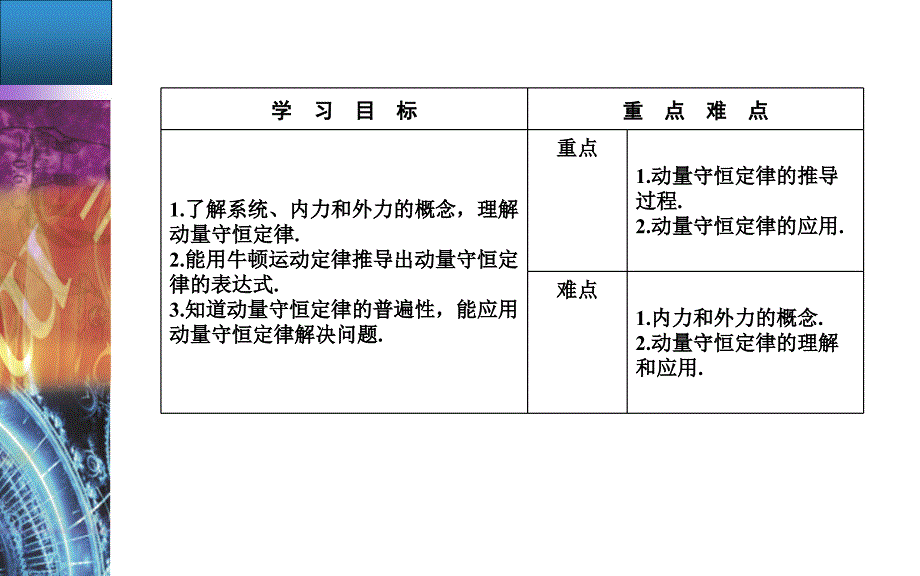 物理人教版选修35课件：第十六章3动量守恒定律_第3页