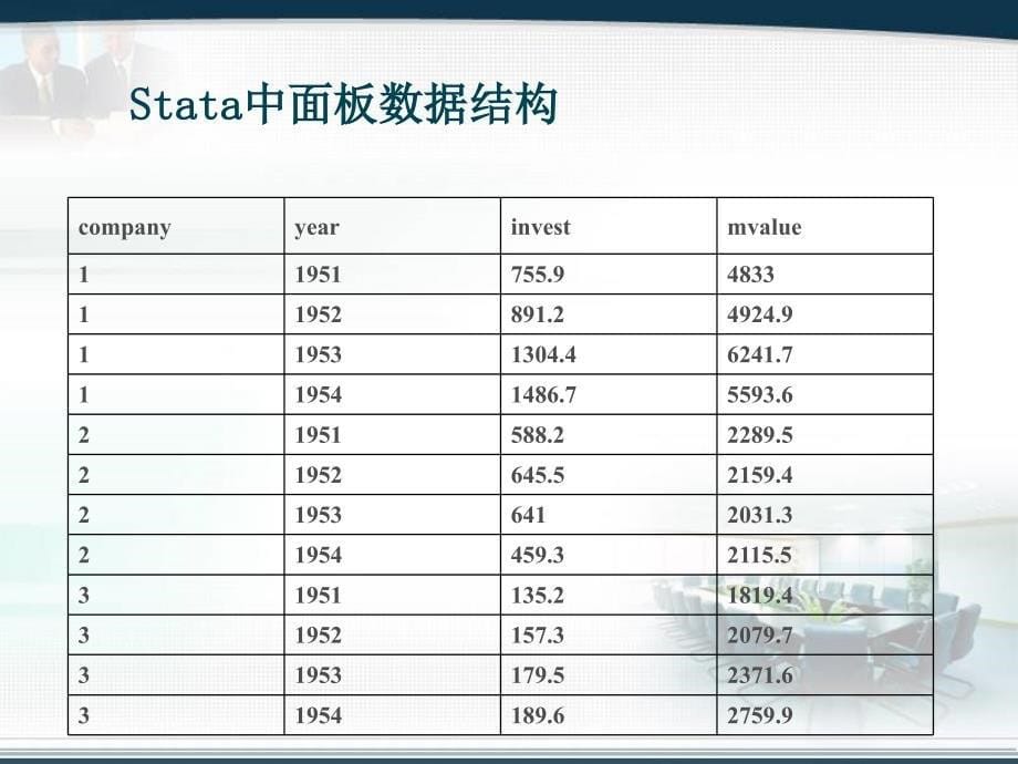 短面板数据分析的基本程序_第5页