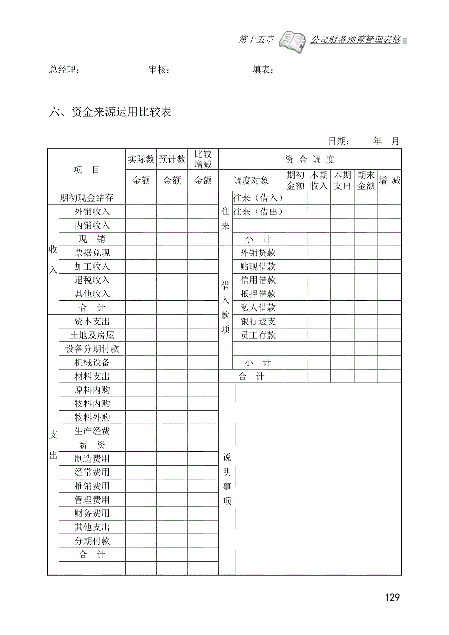 公司财务预算管理表格_第4页