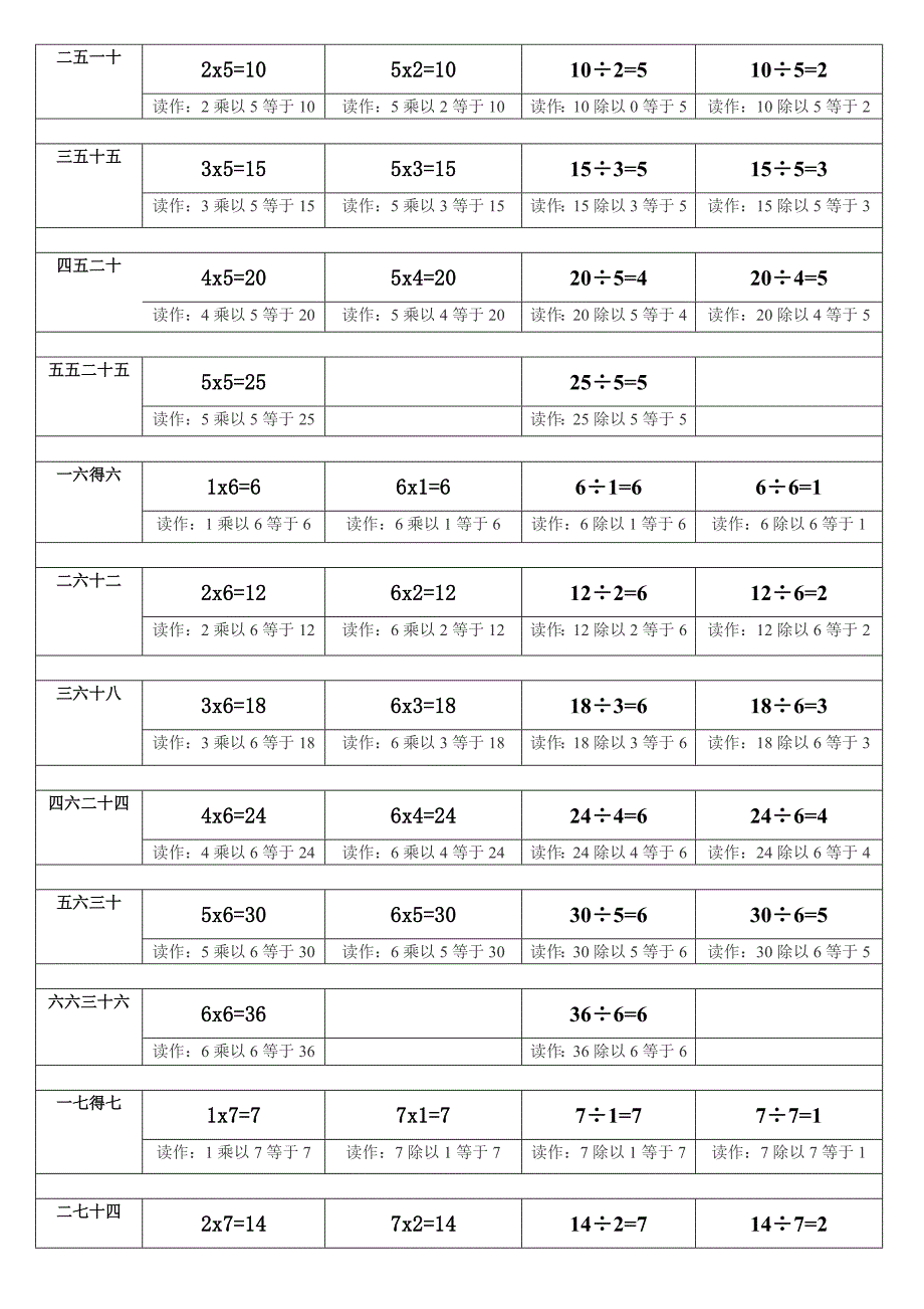 小学二年级乘除法算式整理表_第2页