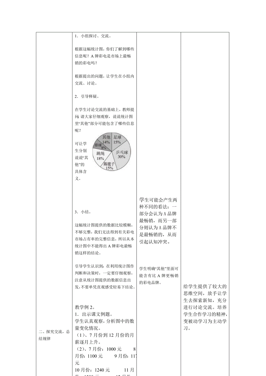 小学六年级下册数学学案统计_第3页