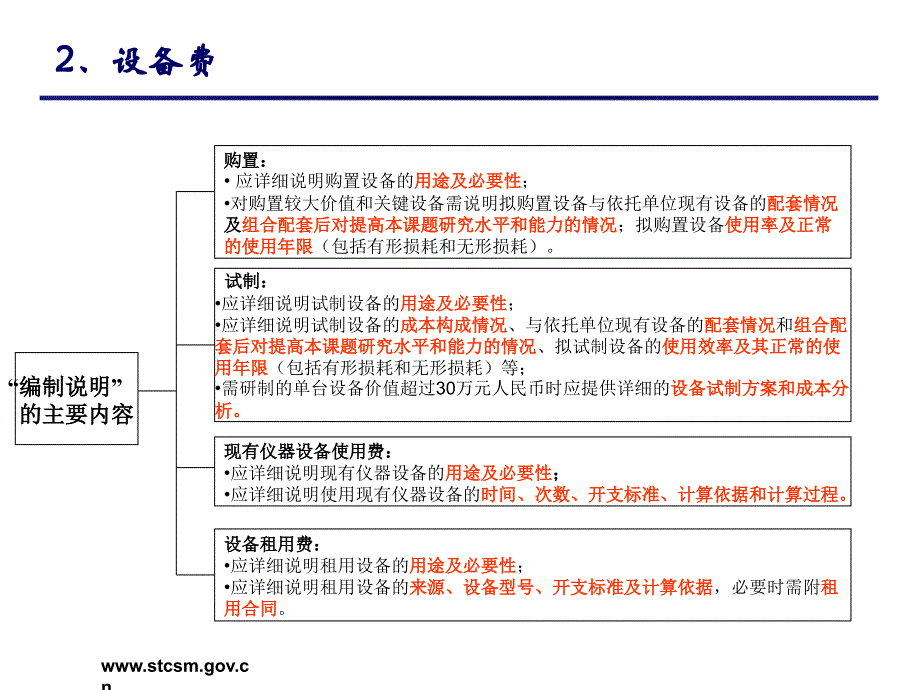 693上海市科研计划课题预算编制样本_第3页