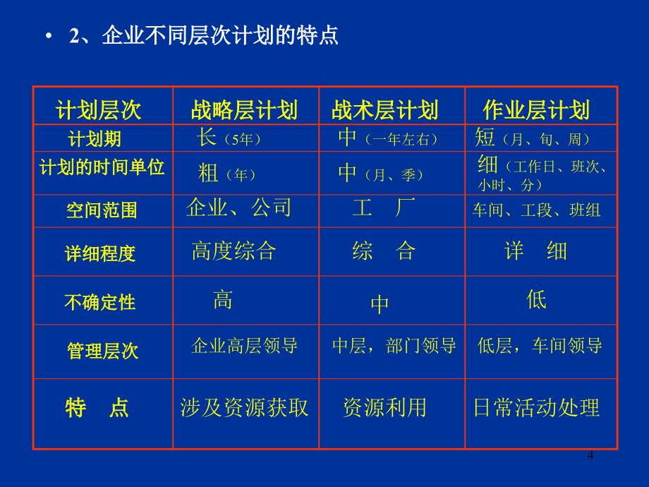 生产运营计划_第4页