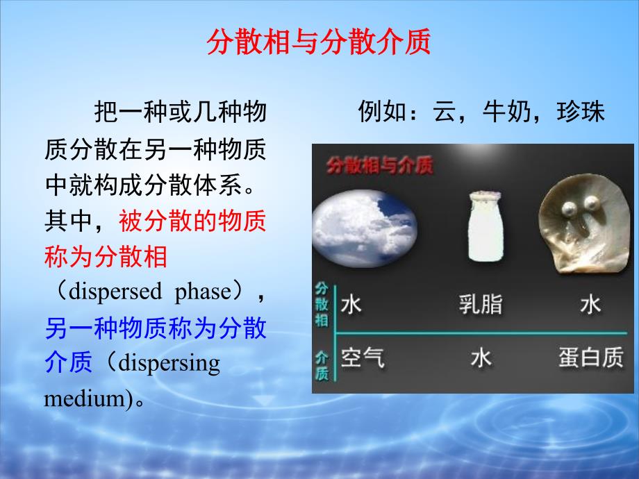 胶体大分子溶液_第2页