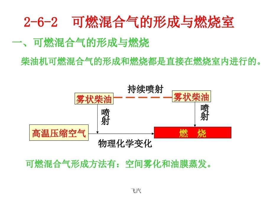 7第二章第六节柴油机燃料供给系_第5页