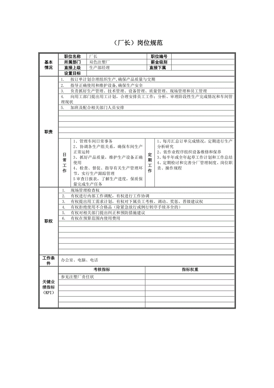 某注塑厂岗位规范表汇总_第2页