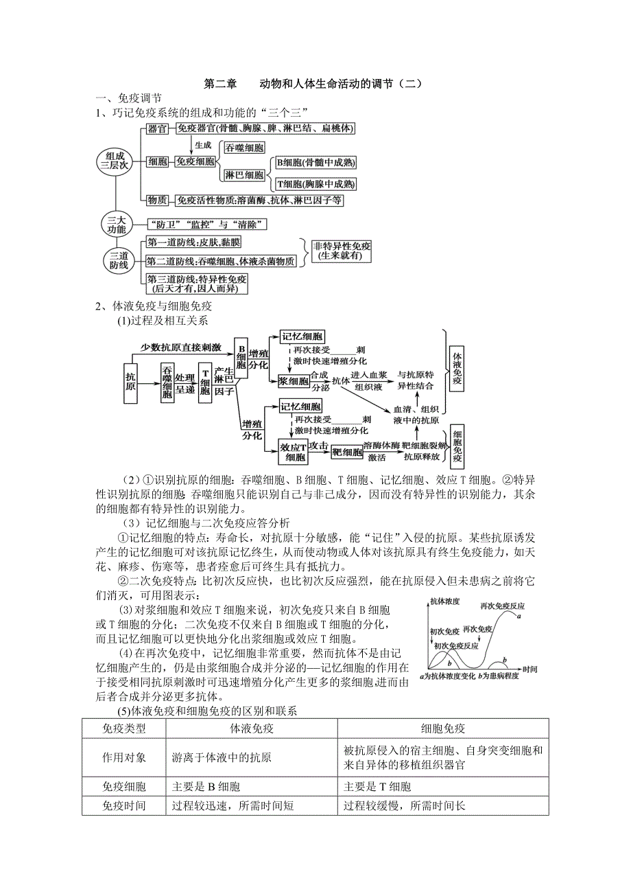 人教版生物必修三免疫调节复习学案_第1页