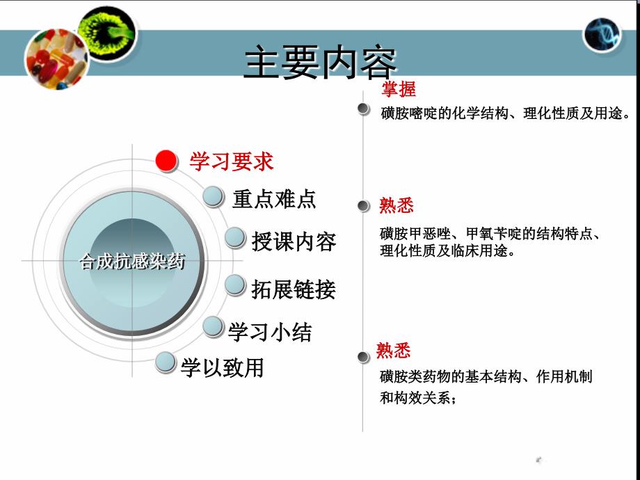 合成抗感染药PPT课件_第3页